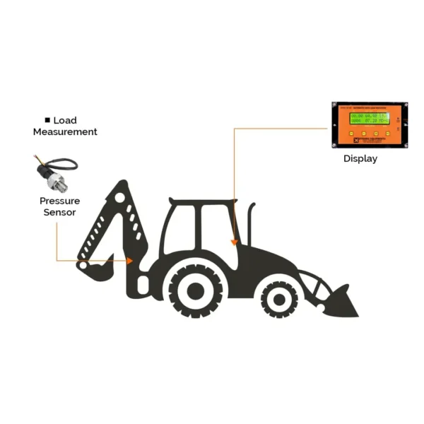 Backhoe Loaders​