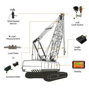 Lattice Boom Crane