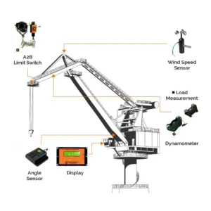 Level Luffing Crane​