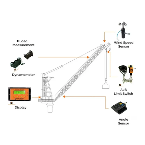 Offshore Crane​