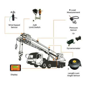 Telescopic Crane Safety