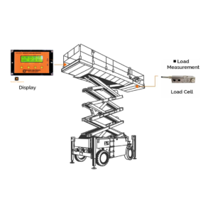 Scissor Lift Crane​