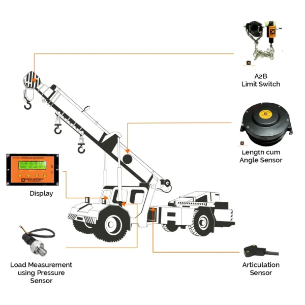 Pick and Carry Crane